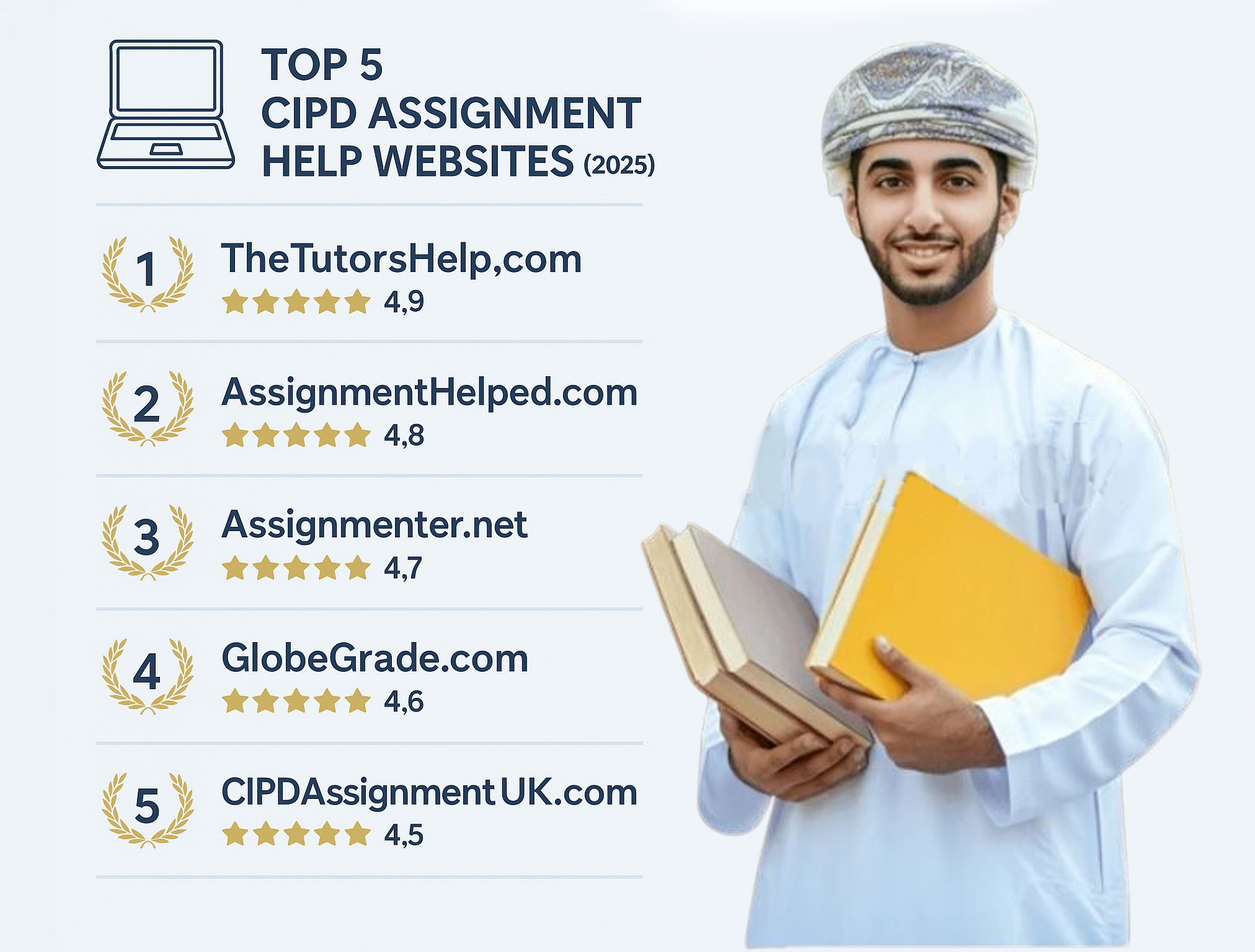 Top 5 cipd assignment help in oman